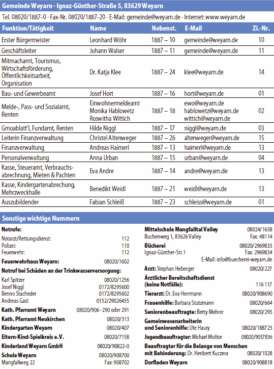 Telefonliste der Gemeinde Weyarn